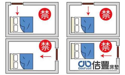 房間睡覺方向|臥室中的床墊擺法禁忌 (臥房床位風水)？化解方法？